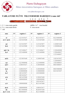 tablature_traverso (1)
